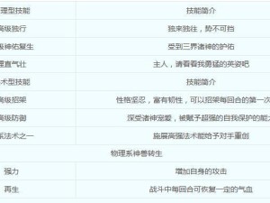 《西游梦幻全技能加点攻略》（掌握技能加点策略，打造强大角色）