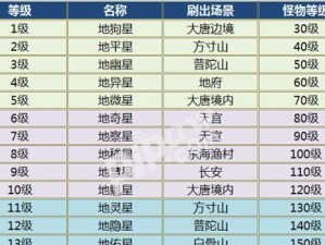 《大话西游领悟技能攻略》（快速提升实力，成为无敌神仙）
