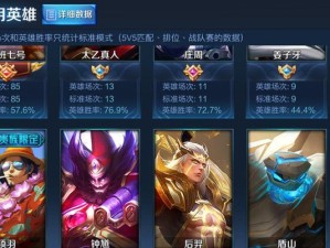 老钟馗如何单挑吕布？出装攻略大揭秘！（打败吕布不再是梦，老钟馗出装攻略助你一臂之力）