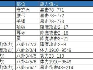 《神谕幻想剑灵技能搭配攻略》（掌握技能组合，成就剑灵巅峰之路）
