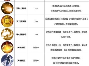 武林外传小孩技能选择攻略（如何选择适合小孩的技能？）